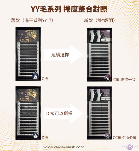 YVolume 雙Y輕羽系列【0.07-YY睫毛】●黑色圖6